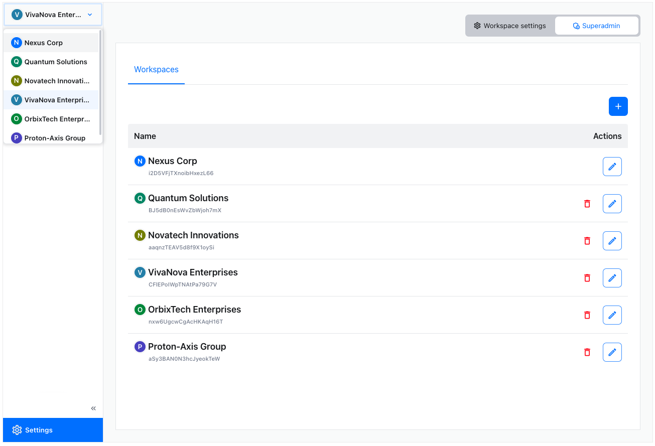 Workspaces dropdown lets the admin choose the workspace to manage.