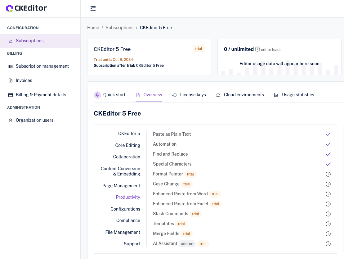 Free trials dashboard.