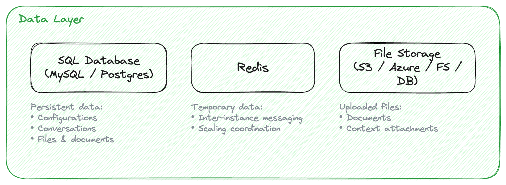 CKEditor AI On-Premises data layer.