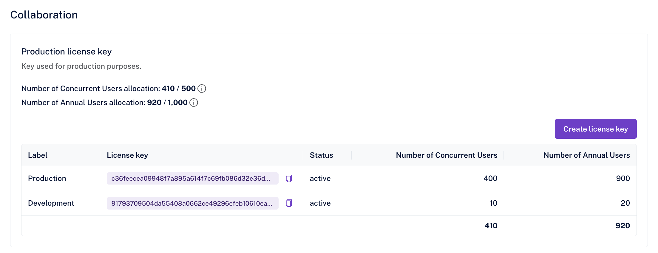 Collaboration Server On-Premises — managing the offline license key.